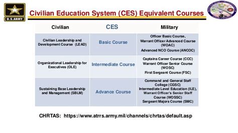 chrtas|chrtas civilian education system website.